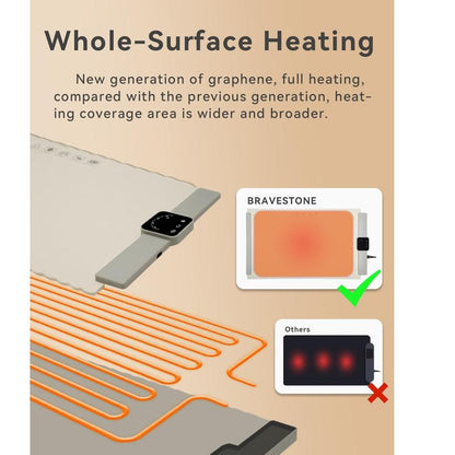 Food Warmer Mat, BRAVESTONE Electric Portable Silicone Warming Plate, Roll up Heating Tray for Food, 5 Heat Levels, 24X15.7, White